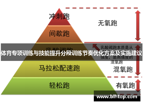 体育专项训练与技能提升分段训练节奏优化方案及实施建议