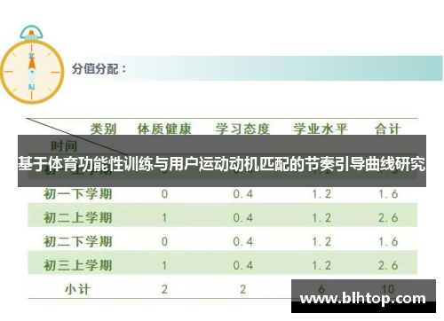 基于体育功能性训练与用户运动动机匹配的节奏引导曲线研究