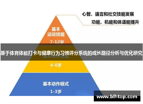 基于体育体能打卡与健康行为习惯评分系统的成长路径分析与优化研究