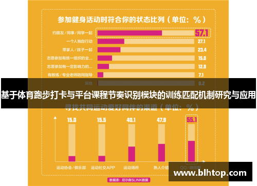 基于体育跑步打卡与平台课程节奏识别模块的训练匹配机制研究与应用